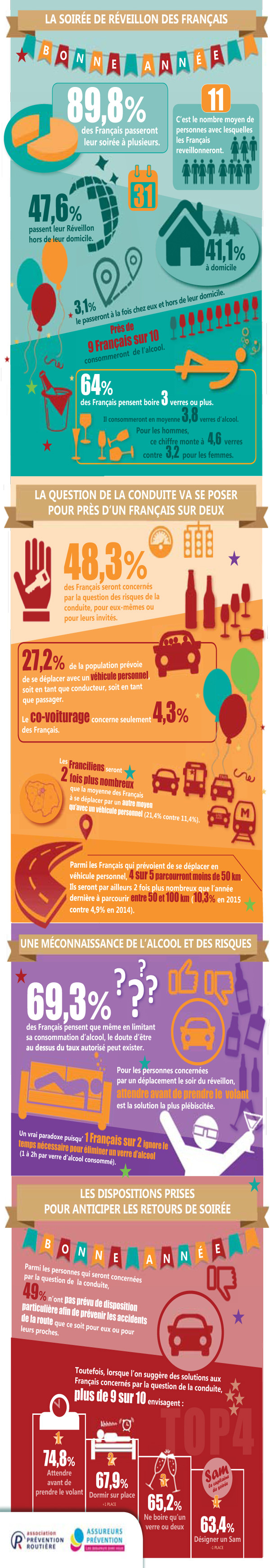Alcool et conduite : risque accru pour le réveillon de fin d’année