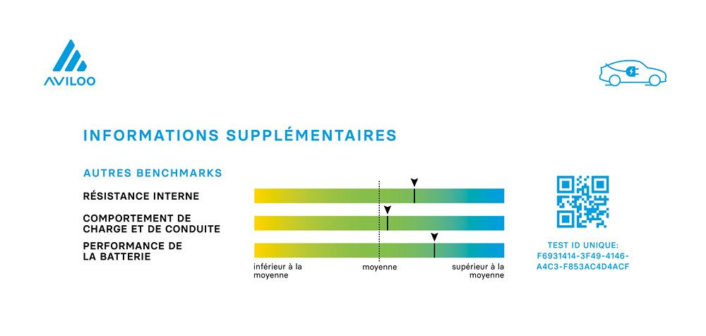 L'analyse comparative des batteries de véhicules électriques fournit des résultats de benchmark pertinents