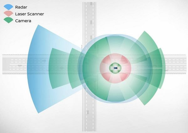 Un concept-car Nissan IDS autonome et électrique