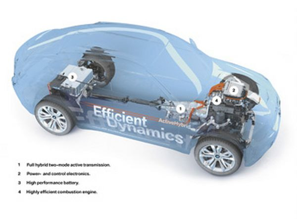 BMW présente le Concept BMW X6 ActiveHybrid à Détroit