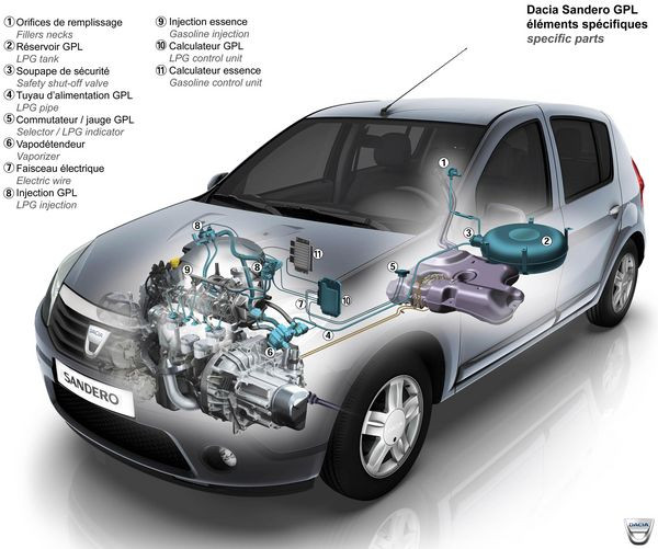 Dacia se met aux énergies alternatives