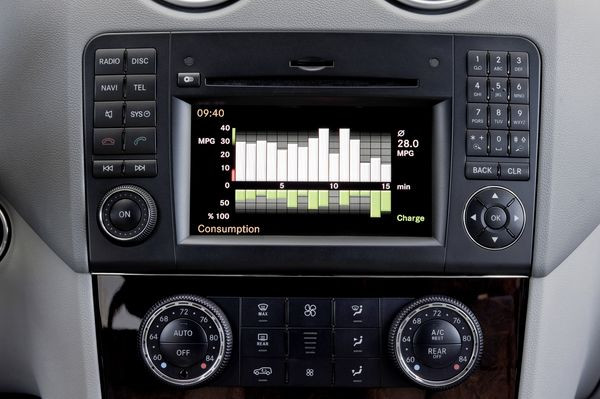 Le Mercedes ML se met à l’heure de l’hybride