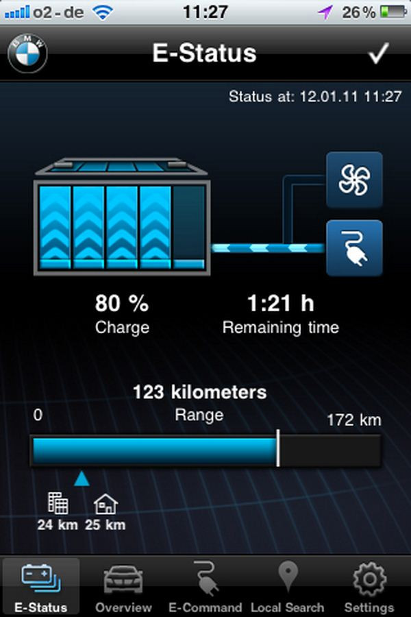 BMW présente l'ActiveE