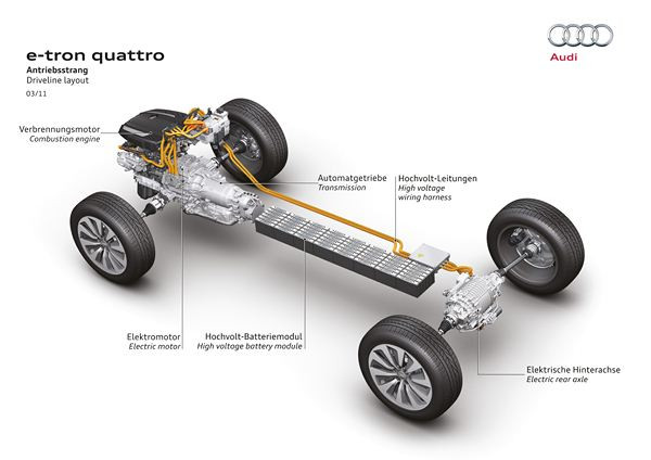 Audi présente l'e-tron quattro