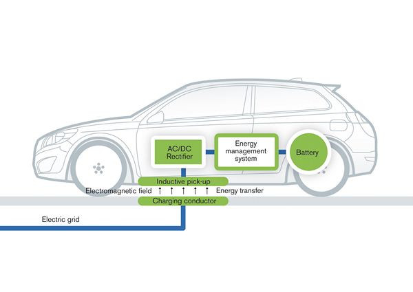 Une Volvo C30 Electrique testée dans un projet de charge électrique par induction