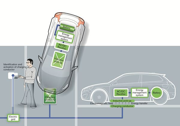 Une Volvo C30 Electrique testée dans un projet de charge électrique par induction