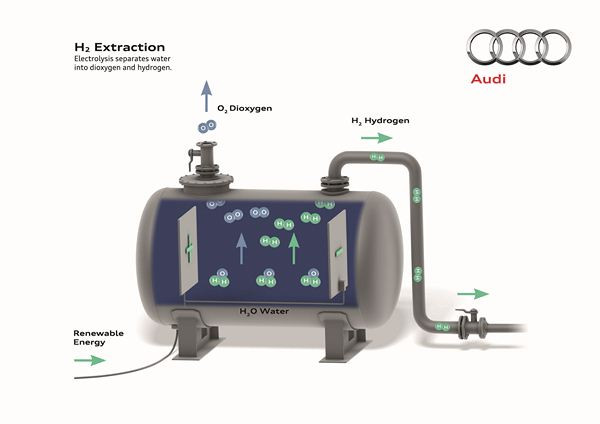 Audi investit dans la production d'énergie durable
