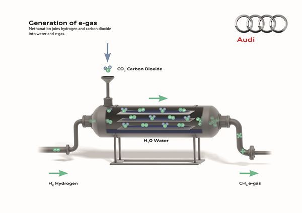 Audi investit dans la production d'énergie durable