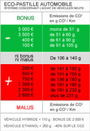Un bonus malus écologique moins incitatif en 2012