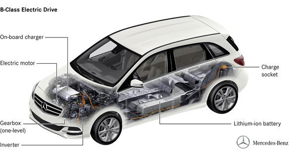 La Mercedes Classe B Electric Drive délivre un couple maximal de 340 Nm au démarrage