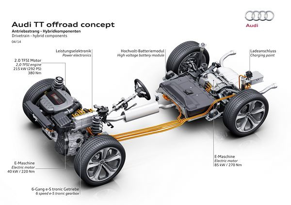 Un entraînement hybride rechargeable Audi avec deux moteurs électriques