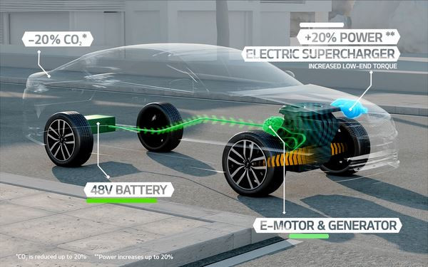 Le concept Kia Optima mild hybrid se met à l'hybride diesel