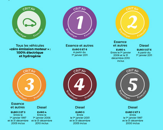 Le « certificat qualité de l’air » favorise la circulation des véhicules moins polluants