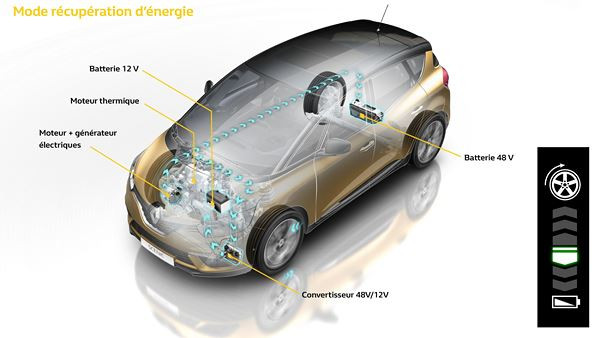Un moteur électrique qui agit comme un générateur pour récupérer l’énergie