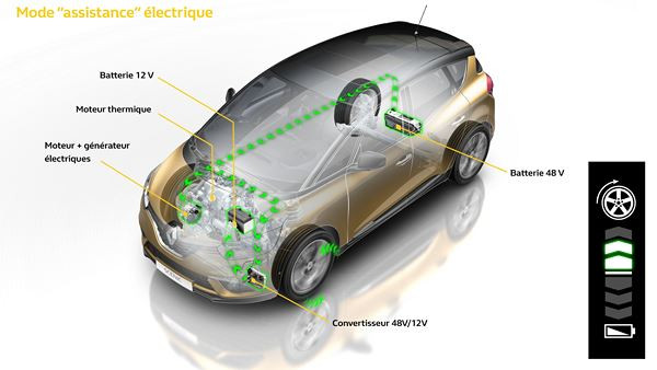Un moteur électrique qui agit comme un générateur pour récupérer l’énergie