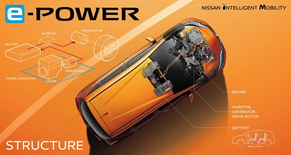 La technologie e-Power de Nissan combine un moteur électrique et un générateur