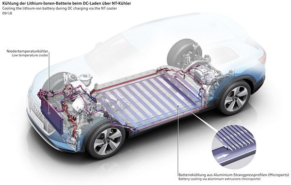 La charge à 150 kW de l’Audi e-tron permet de recharger 100 km en moins de 10 mn