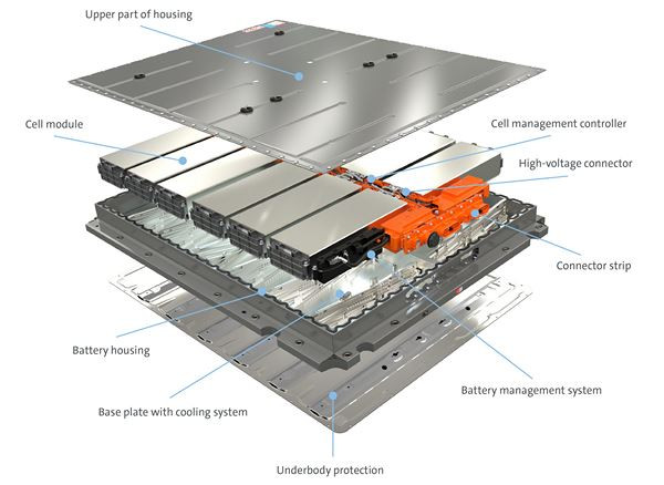 Le système de batterie de la Volkswagen ID.3 électrique comprend jusqu'à 12 modules