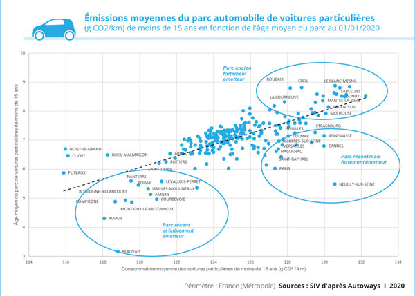 Géographie des émissions automobiles de CO2 en France