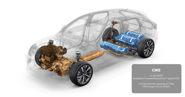 La Seat Leon Sportstourer 1.5 litre TGI fonctionne au gaz naturel comprimé