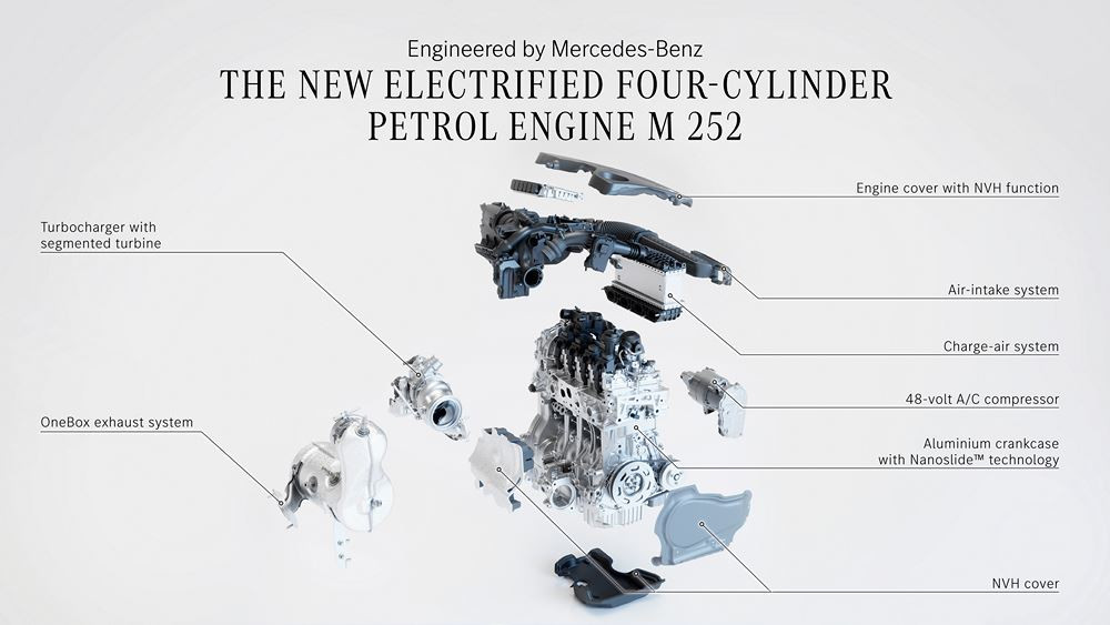 Une motorisation hybride 48 volts Mercedes capable de récupération d'énergie et de conduite électrique