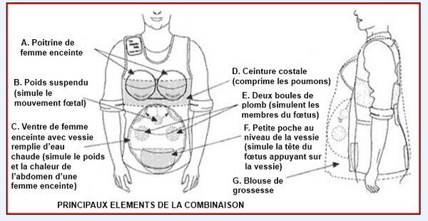 Les ingénieurs Ford se mettent dans la peau des femmes enceintes pour adapter l’ergonomie