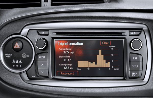 La nouvelle Toyota Yaris se dévoile