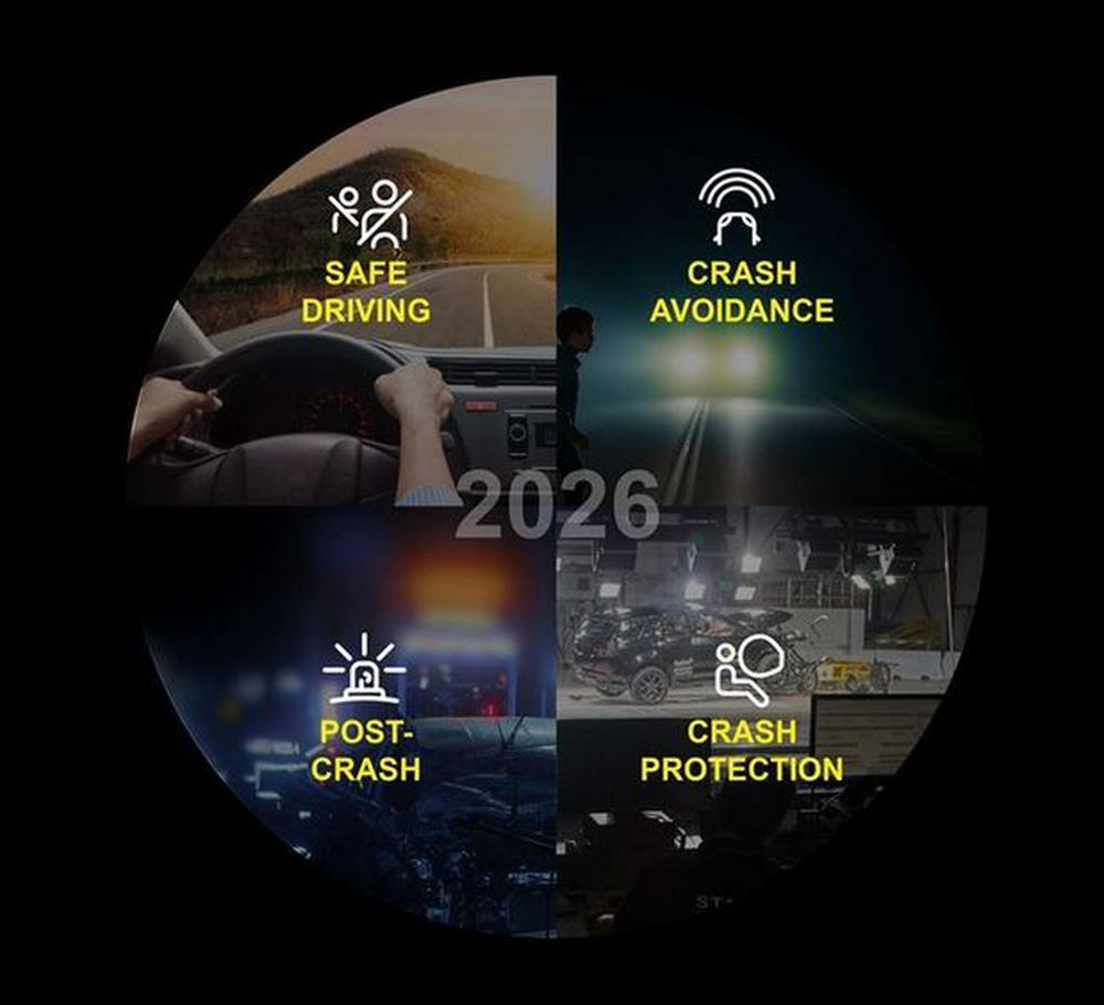 Le protocole d'évaluation Euro NCAP des technologies de sécurité embarquées profondément renforcé en 2026