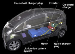 Quels sont les atouts des véhicules électriques ?