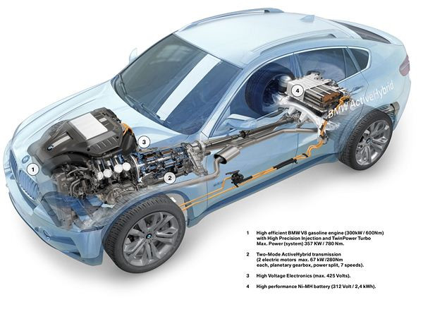 Comment fonctionne la technologie hybride de la BMW X6 ActiveHybrid?