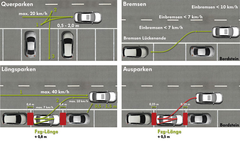 Comment fonctionne le système de parking automatique de la Passat?