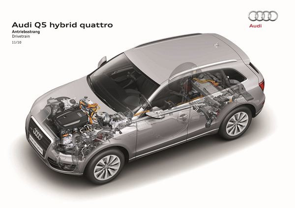 Comment fonctionne la technologie hybride de l'Audi Q5 Hybride?