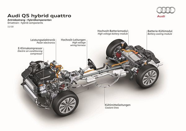 Comment fonctionne la technologie hybride de l'Audi Q5 Hybride?