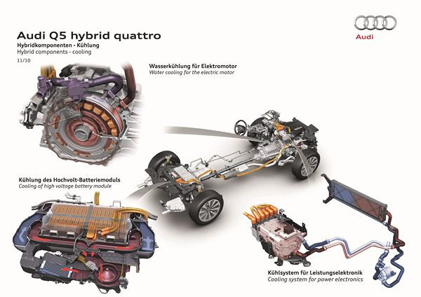 Comment fonctionne la technologie hybride de l'Audi Q5 Hybride?