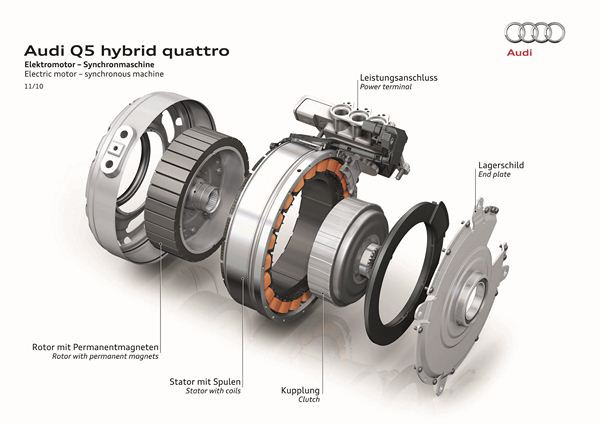Comment fonctionne la technologie hybride de l'Audi Q5 Hybride?