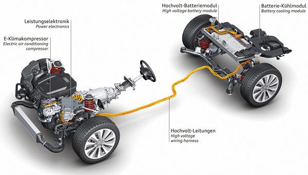 Comment fonctionne la technologie hybride de l'Audi A6 Hybride?