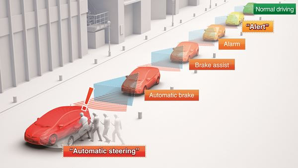 Le futur système Toyota de précollision PCS avec assistance directionnelle évite les piétons