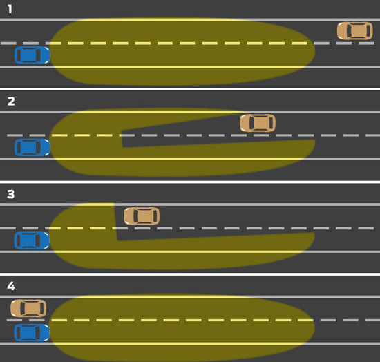 Les feux de route automatisés Ford permettent de rester en pleins phares
