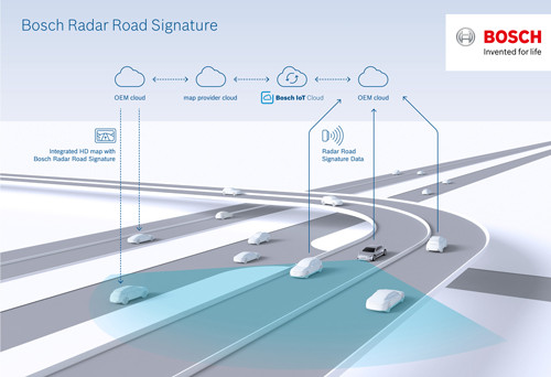Une carte utilisant des signaux radar est indispensable pour la conduite automatisée