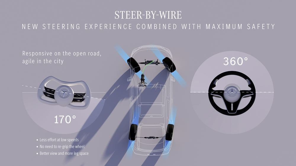 La technologie de direction steer-by-wire permet un volant plus plat