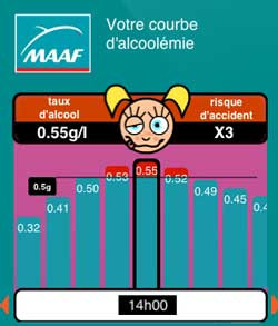 Demandez à votre téléphone si vous pouvez conduire!