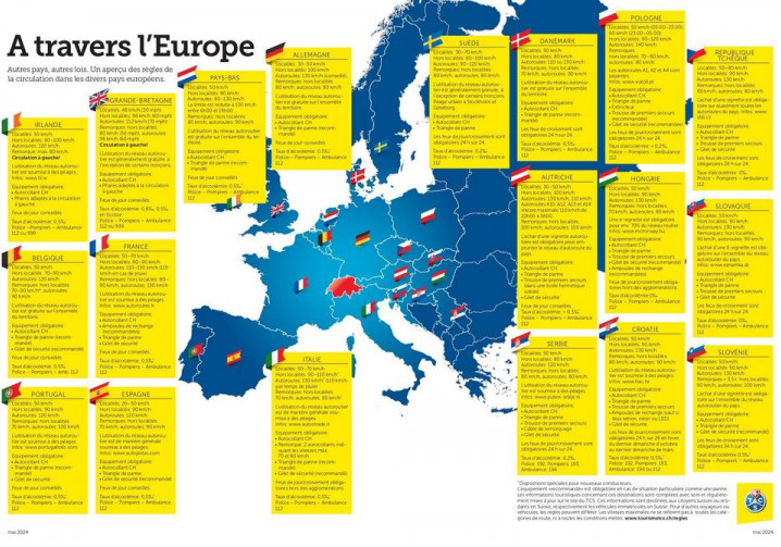 Les équipements automobiles obligatoires pour rouler dans les différents pays européens