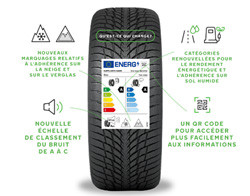La majorité des automobilistes ne connaissent pas les classifications des pneus