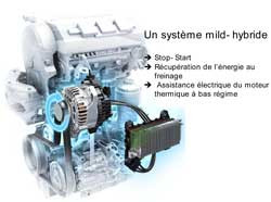 Retour sur le projet d’hybridation douce Mhygale de Valeo