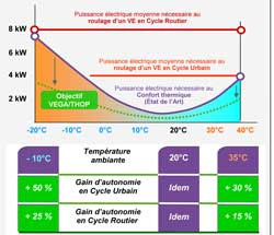 Retour sur le projet de gestion thermique du véhicule électrique de Valeo