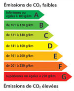 La moitié des véhicules neufs vendus en France en 2009 émettent moins de 120 g de CO2/km
