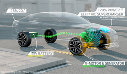 Le système de micro-hybridation Kia réduit les émissions polluantes de 15%