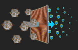Un filtre d'habitacle anti-allergènes pour neutraliser les particules allergisantes