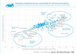 Géographie des émissions automobiles de CO2 en France