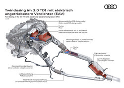 Le post-traitement des gaz d'échappement réduit les NOx des diesel de plus de 90%